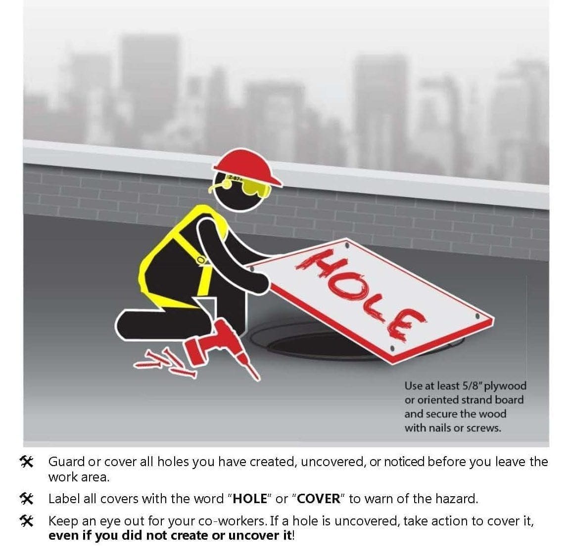 Loop Fall Hole Toolbox Talk: Preventing Falls through Holes - Garco Construc...